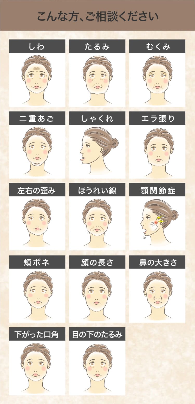 整形級小顔矯正